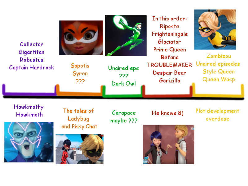 Production timeline, Miraculous Ladybug Wiki