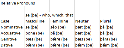 Daniel M. Bensen — Old English - Pronouns - Declension