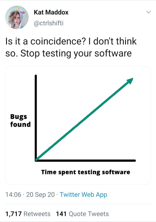 Correlation != Causation
