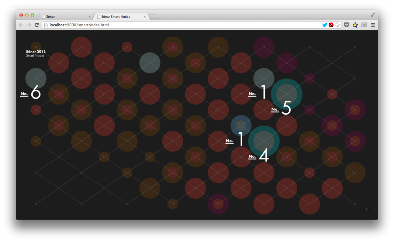 The v0.1 of the data visualization is functional with bikes, traffic, and busses.