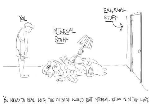 internal stuff, external stuff
