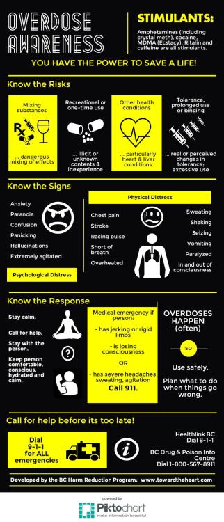 mecheechee: went-on-a-bender:  urban-writer:  likelyhealthy:  Overdose Awareness Posters created by 