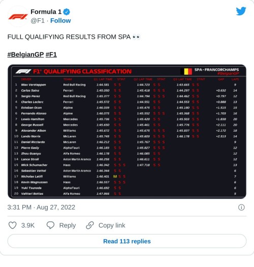 FULL QUALIFYING RESULTS FROM SPA 👀#BelgianGP #F1 pic.twitter.com/2j52KIwPHz  — Formula 1 (@F1) August 27, 2022