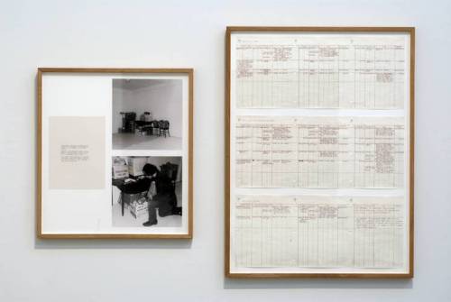 Room Situation, Vito Acconci, 1970, TatePresented by Barbara Gladstone 2001Size: support, secondary: