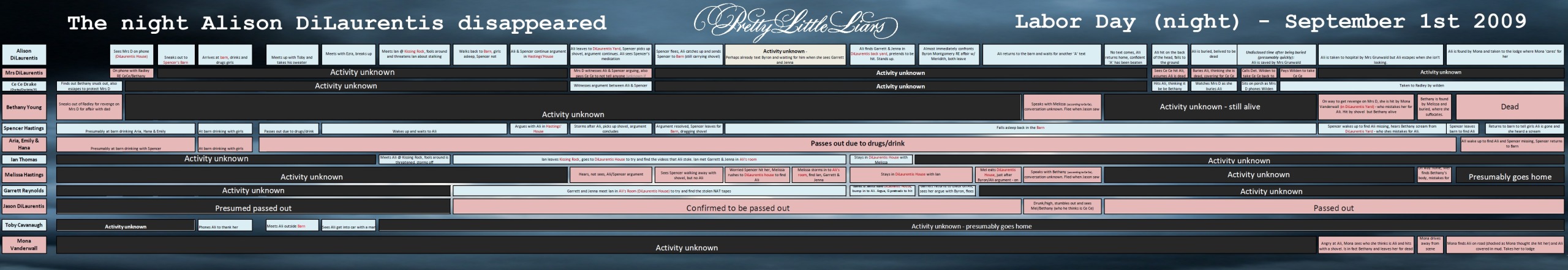 Pretty Little Lies Pretty Little Lies