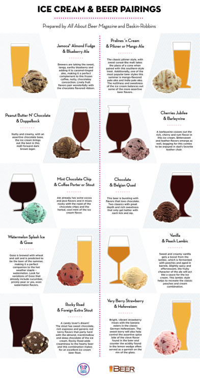 foodffs:Make the Ultimate Beer Float With the Help of This Tasty Graphic | Los Angeles Times