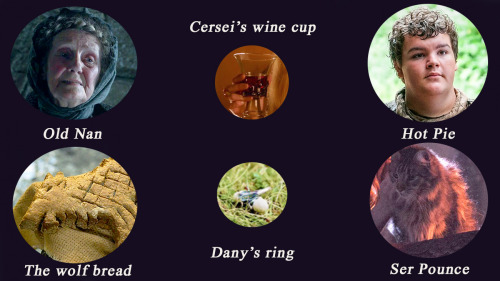 marinette-buginette:aryastarkqueenofwolves:The s i x  k e y players of ASoIaF #there’s actually 