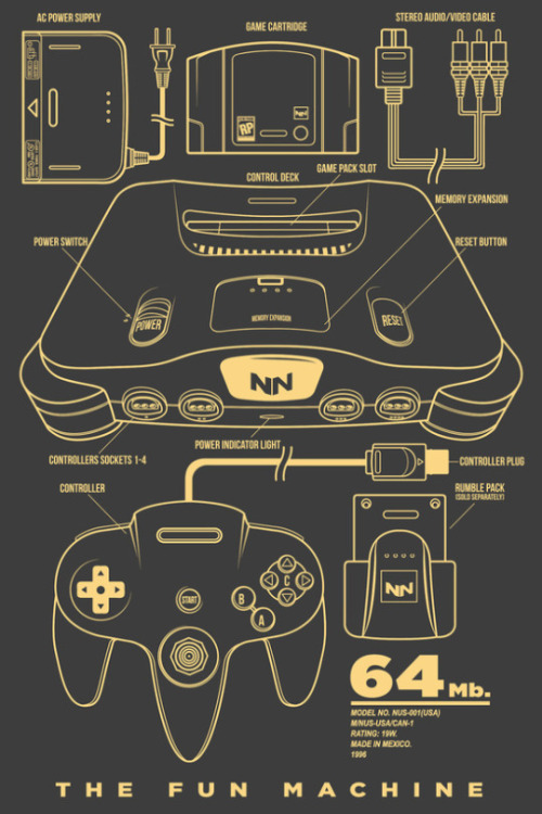 retrogamingblog:  Retro Console Diagrams by MeleeNinja Get the prints here 