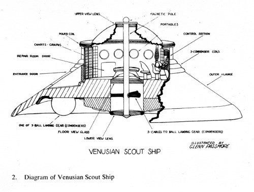 retroreverbs:Inside the Spaceships by George Adamski (1967 edition). 