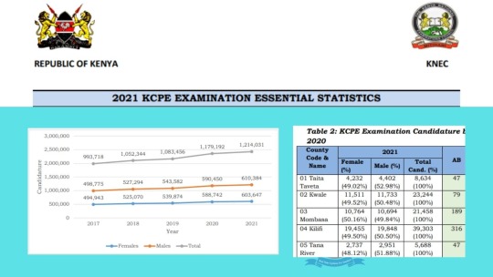 KCPE Examination Essential Statistics