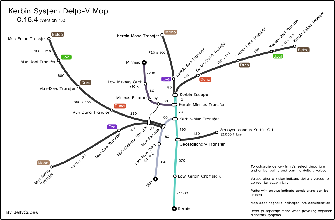 Ksp Delta V Map Kerbin System Delta-V Map , For The Game Kerbal... - Maps On The Web