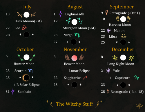 Witchy Calendar 2022  ☆ﾟ.*･｡ﾟ It has a little bit more info than last year, I hope it can help you n