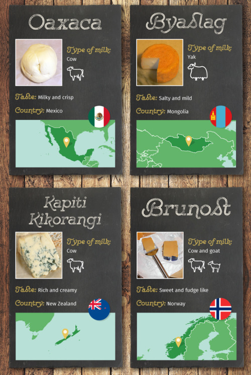 Around the world in 29 cheeses 