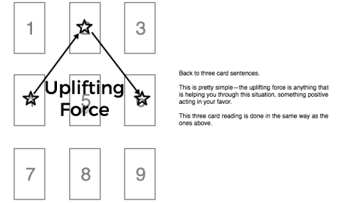 glumaugury:  The last post I made about using the Lenormand reading style using Tarot cards was pret