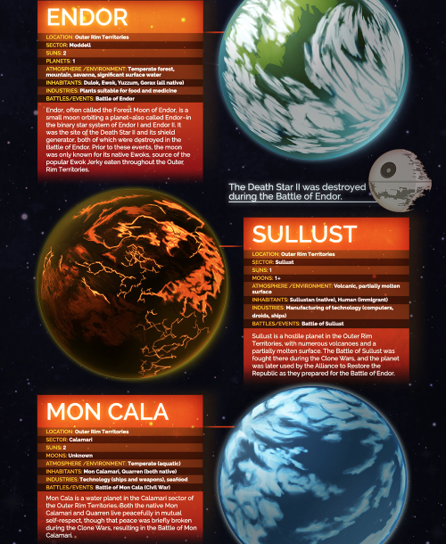 Star Wars Planets