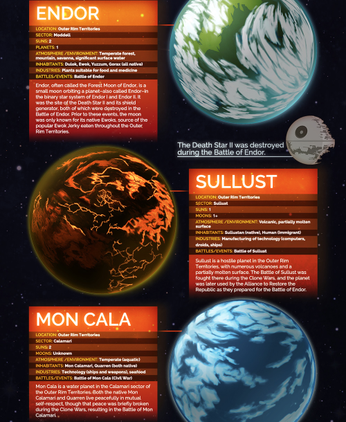 americaninfographic:Star Wars Planets