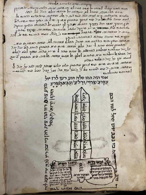 LJS 470 -[Medical and magical compendium] Who doesn’t like magic? This manuscript features a collect