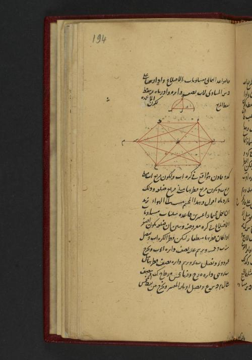 LJS 286, Tadhkirah uṣūl handasahal-ḥisāb li-Uqlīdis, is a 15th-century manuscript of 13th-centu