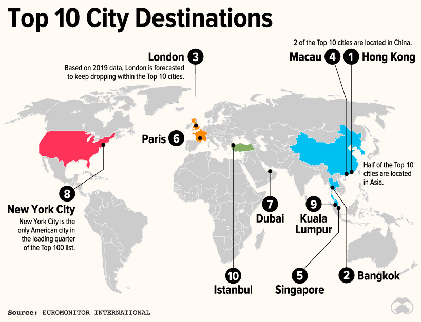 The 10 Most Popular Cities For Tourism. Source - Maps on the Web