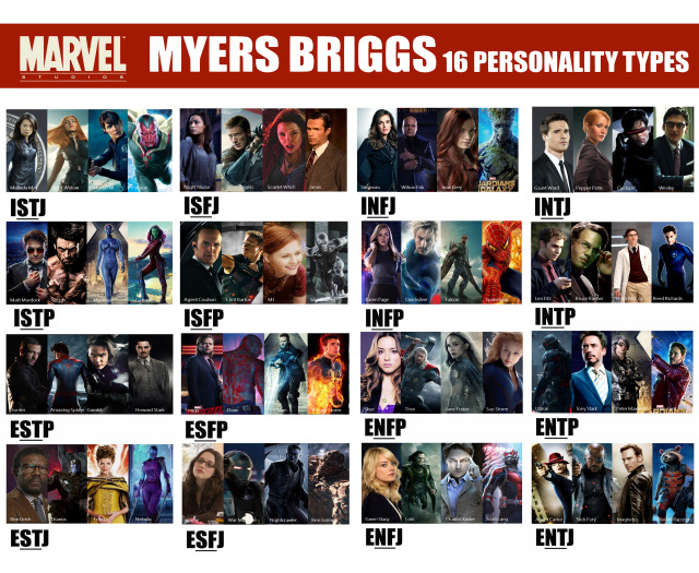 🔥 Spider-Man : No Way Home MBTI Personality Type - Movies