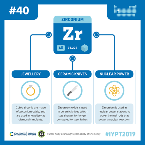 compoundchem:Element 40 in our #IYPT2019 series with the Royal Society of Chemistry is zirconium, fo