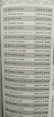 Kojiyuuholic:  Estimate Income Of Japanese Female Idol 2016 (Nogizaka, Keyakizaka,