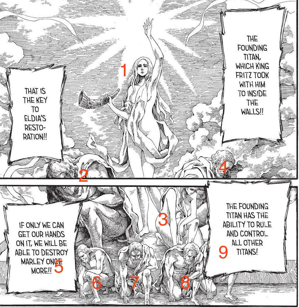 All Nine Titans and Their Powers in Attack on Titan