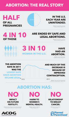 ppaction:What’s the real story of abortion? 42 years legal, and incredibly safe — and we’re going to fight to keep it that way.