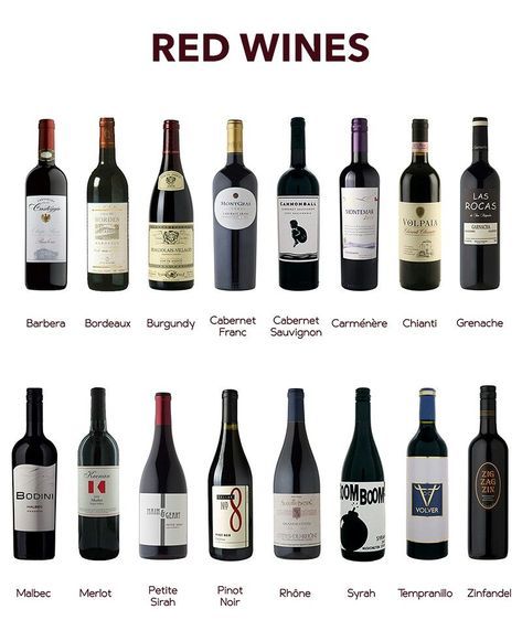 Total Wine More