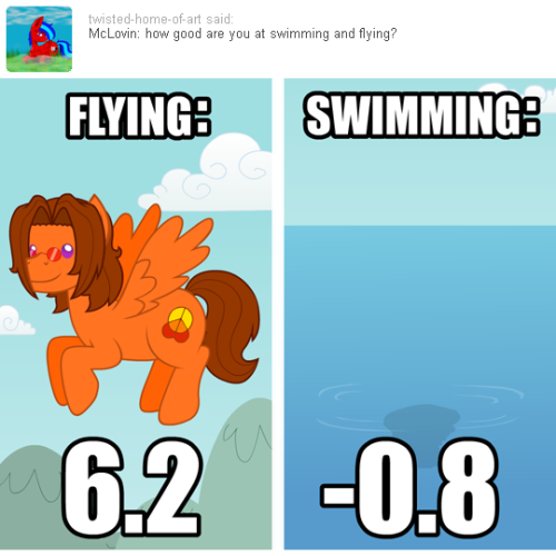 nopony-ask-mclovin:IGN: Too much water. -0.8X3!!