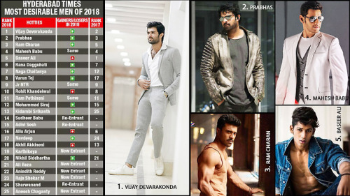 Hyderabad Times 2018 Most Desirable Man