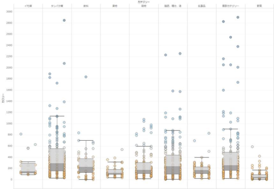 杉井健人のブログ 箱ヒゲ図の発展的な使い方