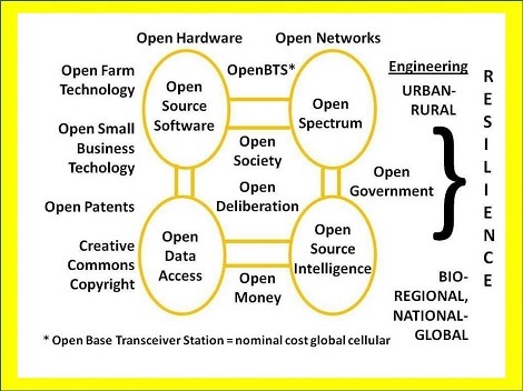 Robert Steele's vision for open source systems