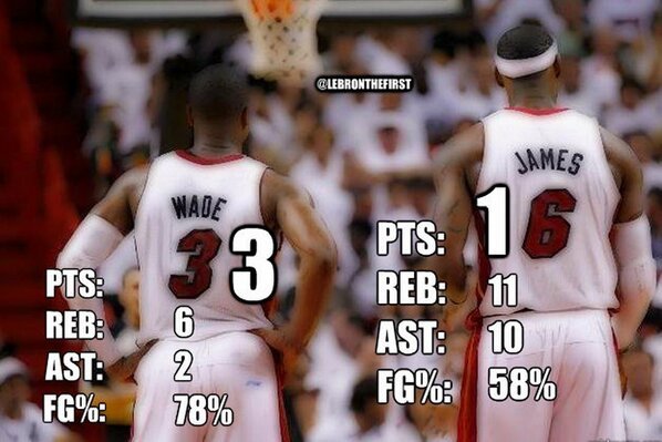 everybodylovesaimee:  Dwyane Wade: 33 points, 6 rebounds, 2 assists, 78%. LeBron