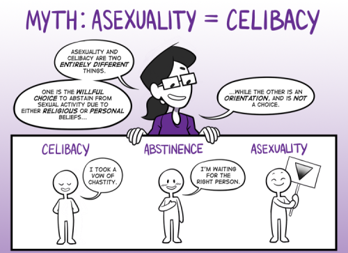 Debunking 5 Common Myths About Asexuality“There seems to be quite a lot of confusion about asexualit