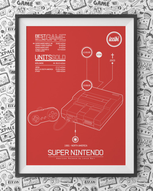 Sex pixalry:  Video Game Console Posters - Created pictures