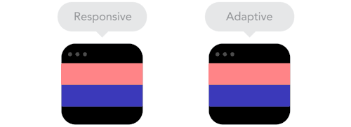 helloyoucreatives:  Some amazing GIFs explaining 9 Principles of Responsive Design 