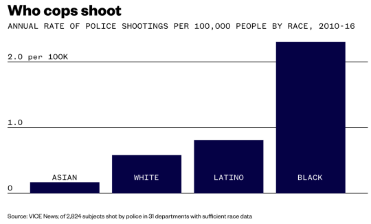 Porn Police shoot more than twice as many Americans photos