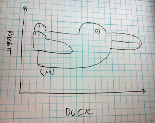 tastefullyoffensive:  Previously: Cat/Bird Graph [x]  Look another 