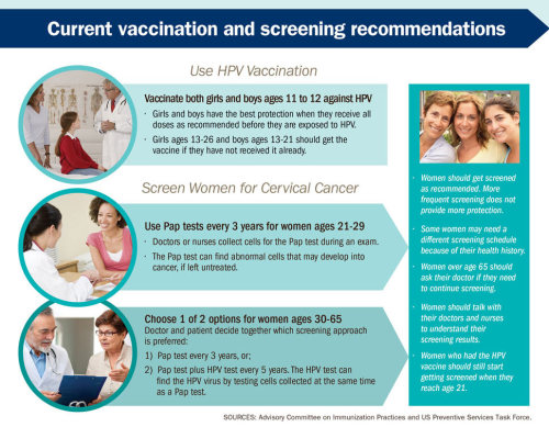 pubhealth:        Cervical Cancer is Preventable (From CDC)