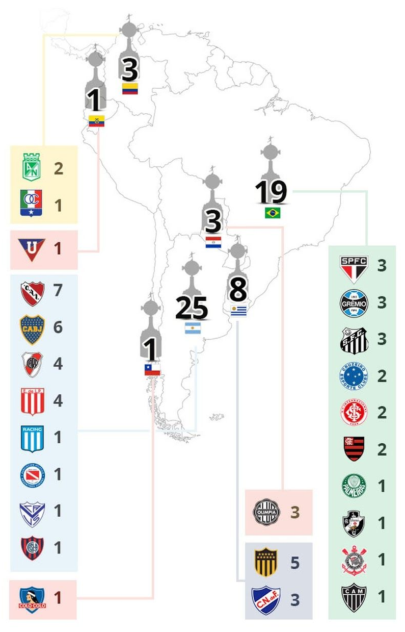 SOCCER: Copa Libertadores Final 2020 infographic