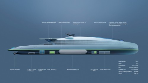 moneyisnobject: 3deluxe’s Eden SuperyachtIts first zero-carbon yacht available for sale as an NFT wa