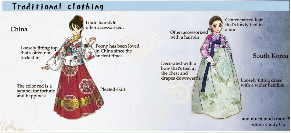 mynameissweethell: “ 【轉載】 ” A comparison of Ming Dynasty-style Chinese hanfu called “aoqun/袄裙“ and Korean hanbok.