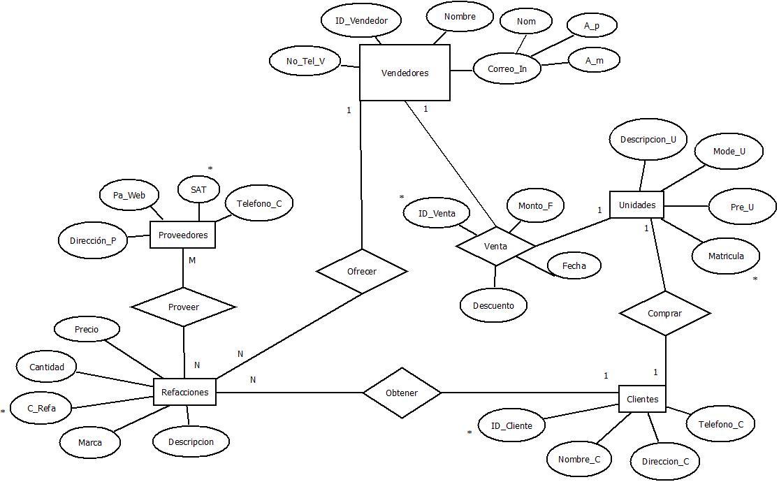 Bases de Datos