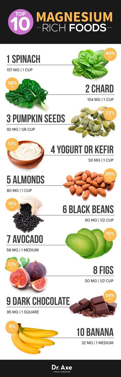 taichi-kungfu-online:  Healthy Foods You Should Eat Everyday