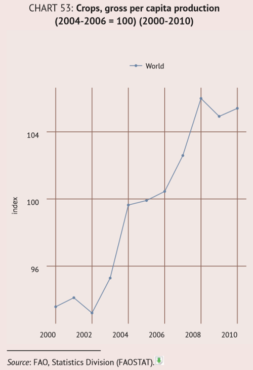 Porn photo Entropy Wins: Civilisations Decline: Overpopulation: