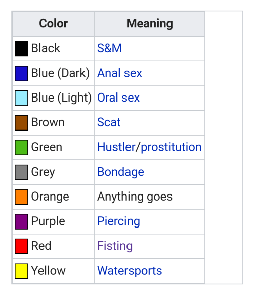 eat-breathe-internet: zamaron: i like how the fisting link was clicked.  Is no one gonna comment that every color is something sexual and then yellow is just “watersports”  