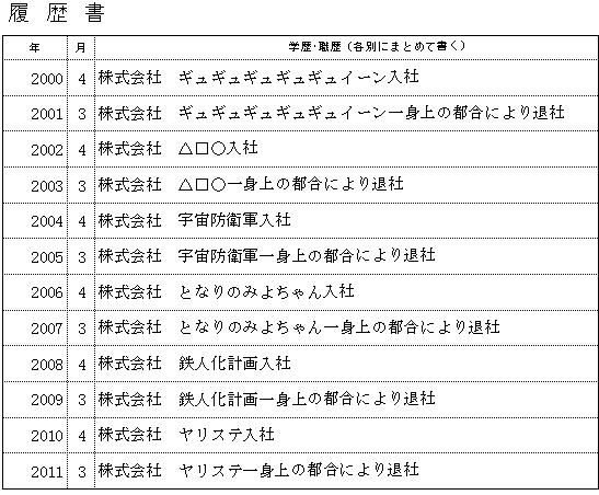 katoyuu:  変わった社名の会社に転職を続けたら、履歴書が大変なことに :