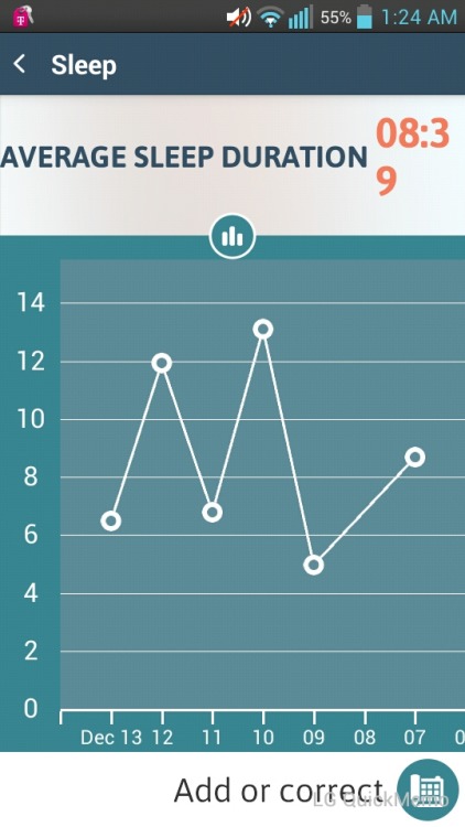 drowninginsideofmymind: For anyone who suffers from headaches/migraines there’s this app calle