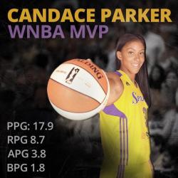 wnbalove:  It is official!! Congrats to Candace Parker for winning the 2013 MVP Award!!!  